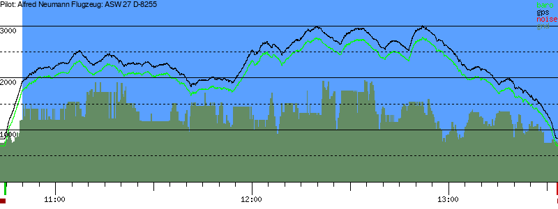 Barometer